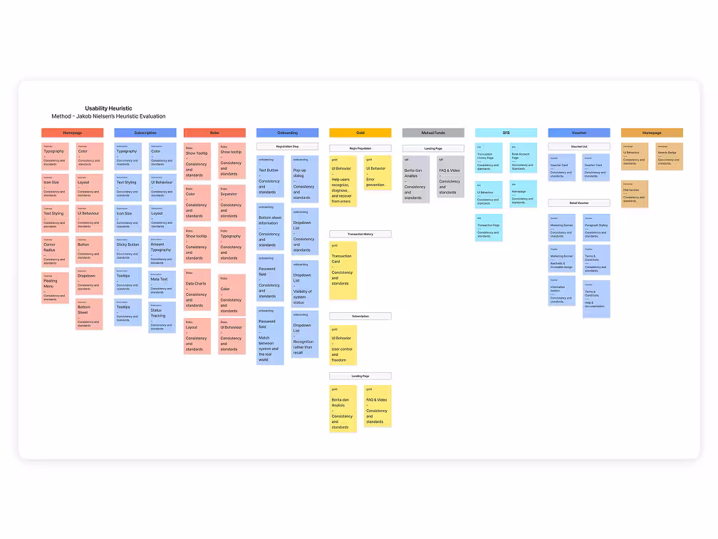 Design Audit