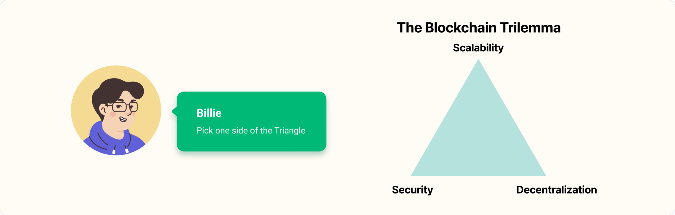 Blockchain Trilemma Explained